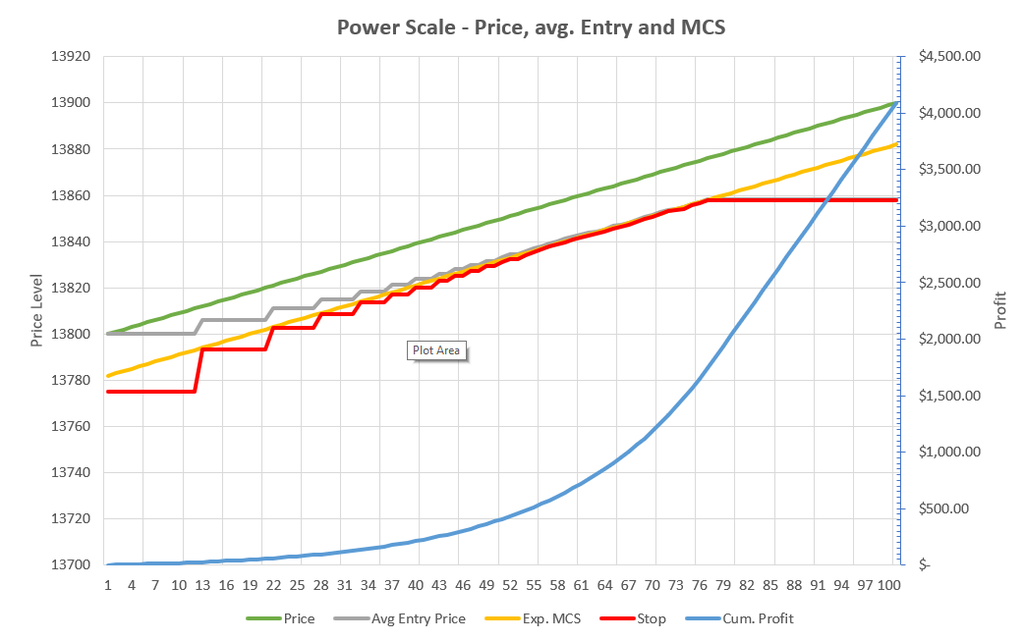 Scale-In Visualisation
