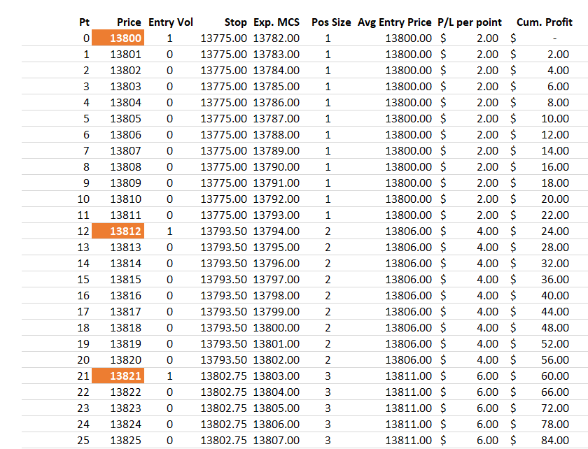 Scale-In Level Calculator