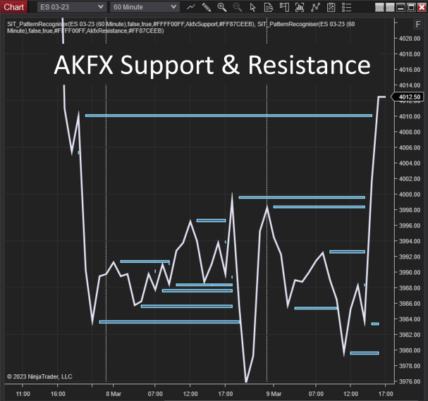 Pattern Recognizer Support &amp; Resistance