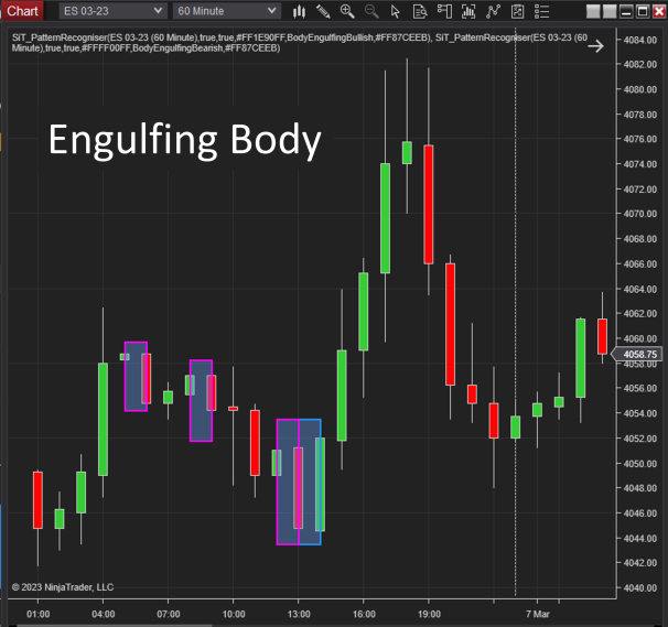 Pattern Recognizer Body Engulfing