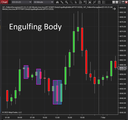 Pattern Recognizer Body Engulfing