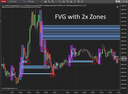 Pattern Recognizer Fair Value Gap