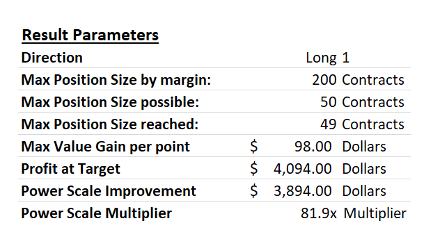 Scale-In Level Calculator