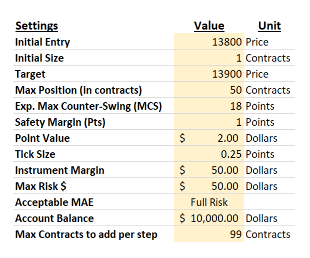 Scale-In Level Calculator