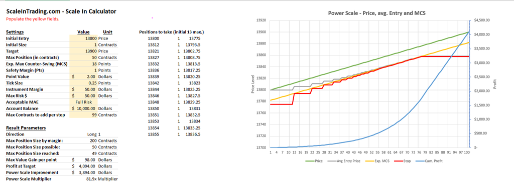 Scale-In Level Calculator