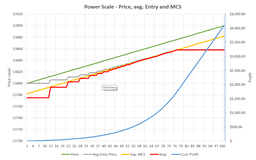 Scale-In Level Calculator